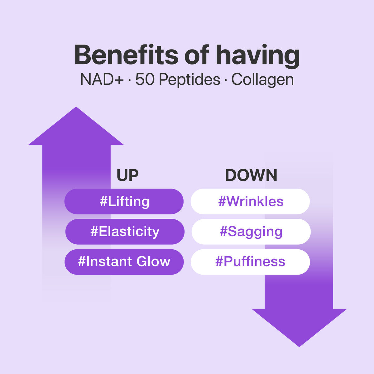 No.9 NAD+ BIO Lifting-sil Full Face Mask (4 Sheets + Lifting Band)